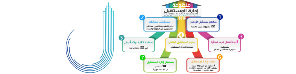 futuremt system