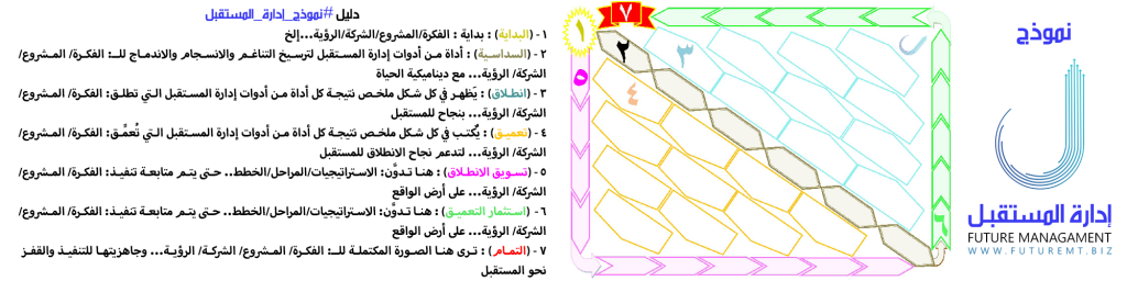 دليل نموذج إدارة المستقبل